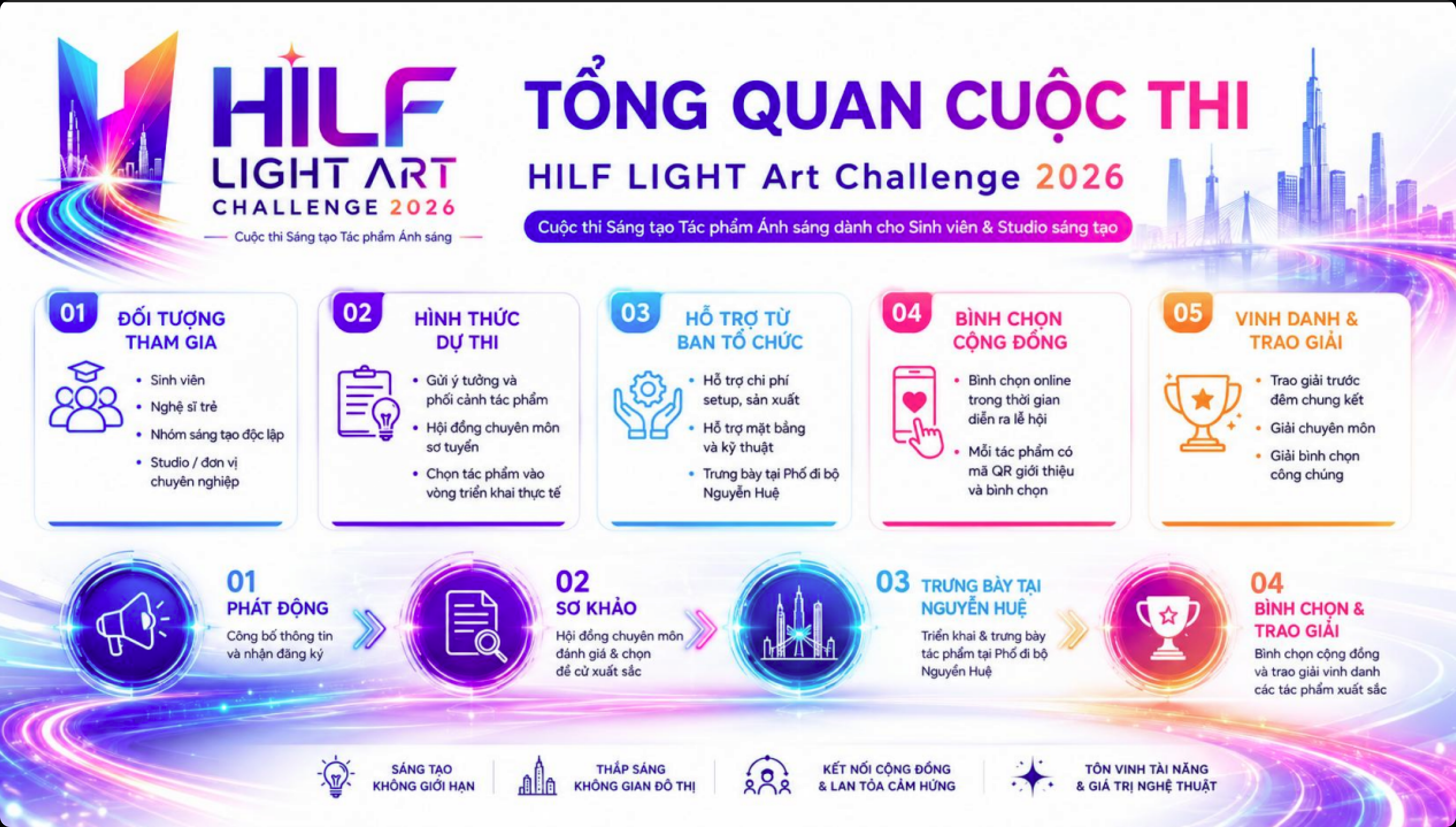 Tổng quan cuộc thi HILF Light Art Challenge 2026